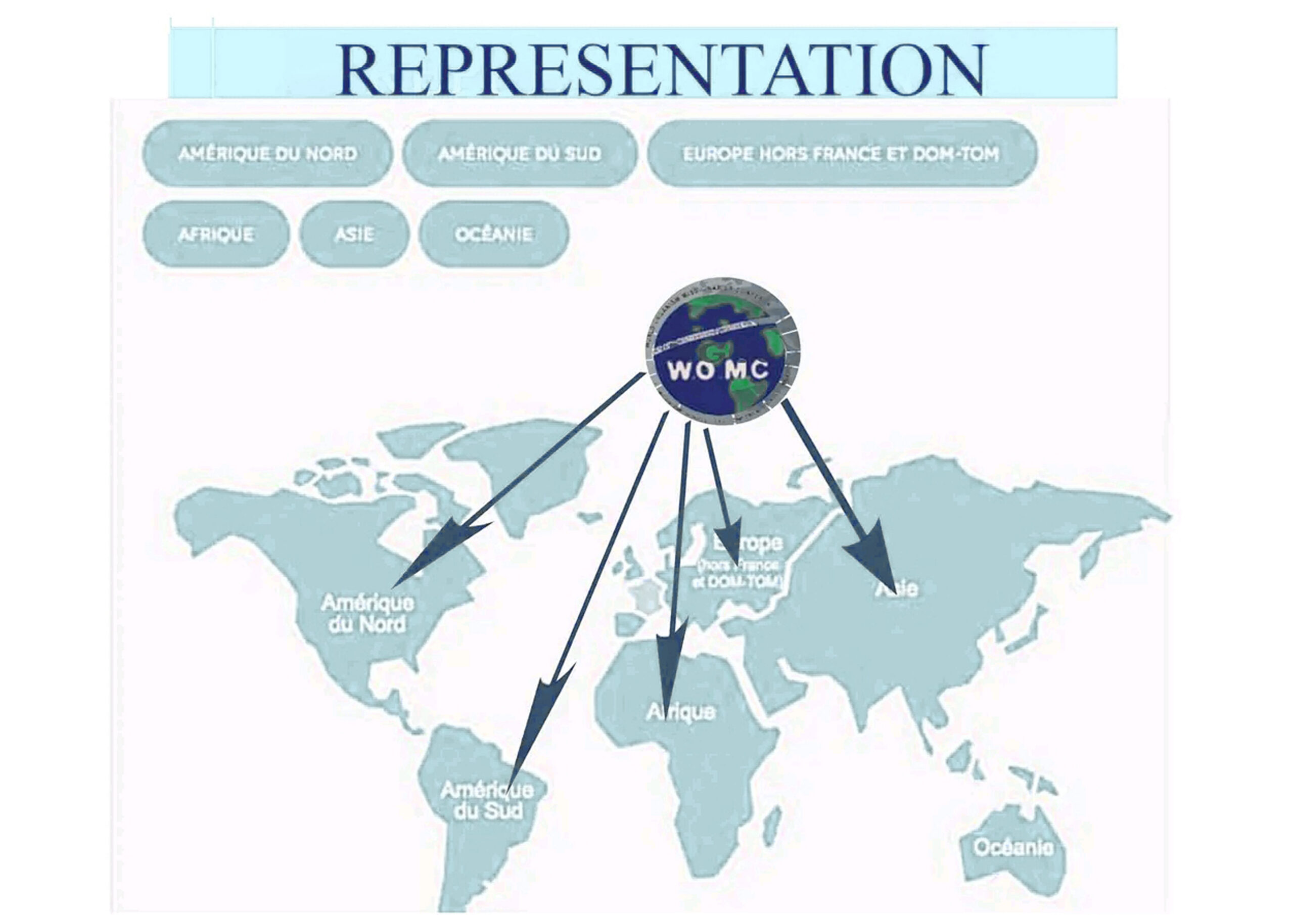 Statistique Globale de la Mission