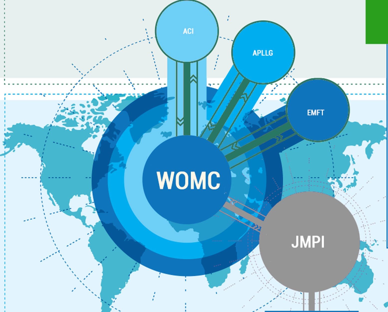 Carte Missionnaire WOMC - ACI, APLLG, EMFT, JMPI