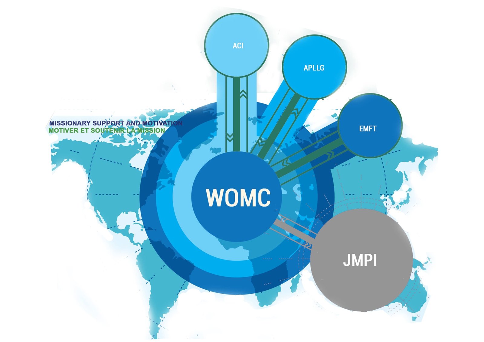 Carte Missionnaire WOMC - ACI, APLLG, EMFT, JMPI